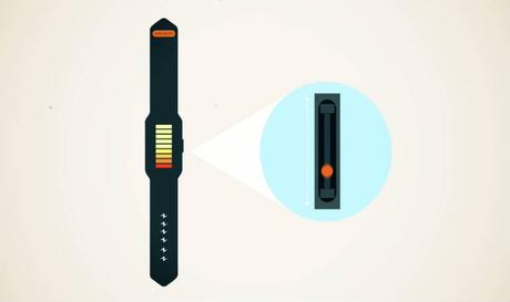 WankBand un dispositivo que se carga con la masturbación