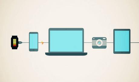 WankBand un dispositivo que se carga con la masturbación