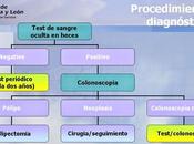 Informar hiperinformado