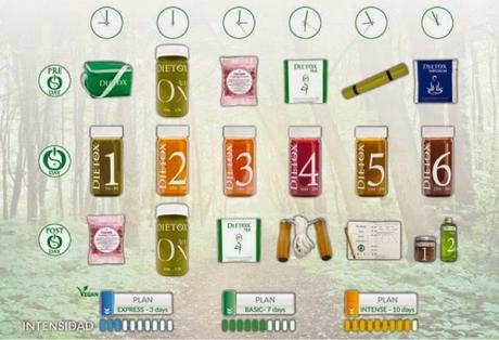 SUPERALIMENTOS EN BOTELLAS SUPERALIMENTOS EN BOTELLAS