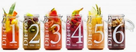 SUPERALIMENTOS EN BOTELLAS