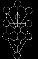 Las 7 letras dobles de la Kabbalah