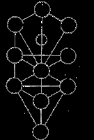 Las 7 letras dobles de la Kabbalah