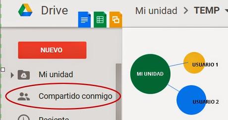 Organiza los contenidos que han compartido contigo en Google Drive