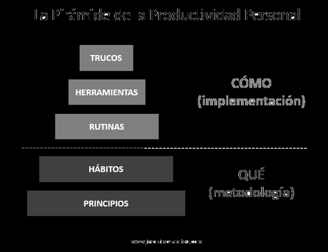 La Pirámide de la Productividad Personal