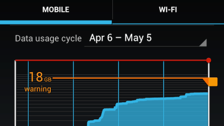 Cómo ahorrar al máximo los megas de tu plan de datos móvil. datosmoviles