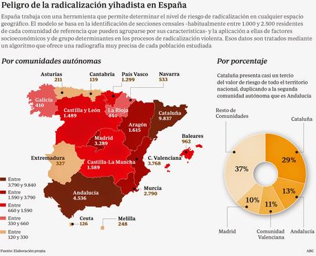 Cataluña y el extremismo musulmán