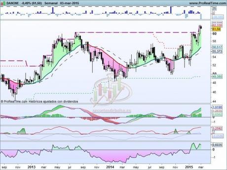Danone se fuga Danone se fuga