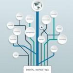 5 habilidades para trabajar como Community Manager