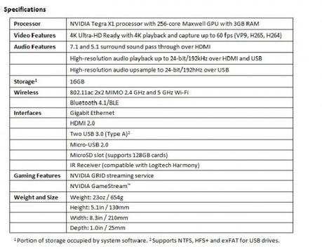 Nvidia presenta su Android TV con soporte 4K