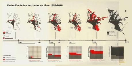 Proyectos Urbanos Integrales en Lima (Parte I)*