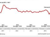 Precio diamantes 2015