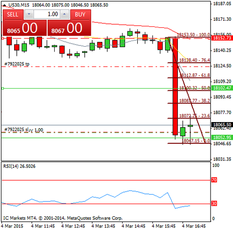 Diario de trading de Sergi, Día 241 operación intradía 3