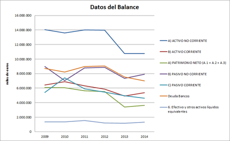 Acciona (2009-2014)