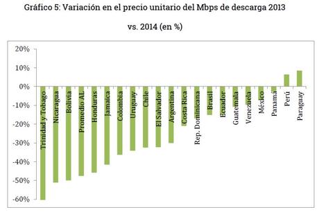 Grafico 5 - Caida del precio de internet en Bolivia