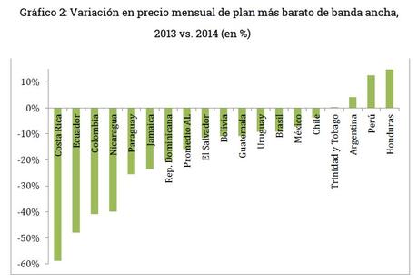 Grafico 2 - Variacion de precio mensual de banda ancha en Bolivia