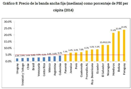 Grafico 8 - Asequibilidad de internet en Bolivia