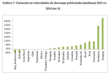 Grafico 7 - Variación de la velocidad de internet en Bolivia