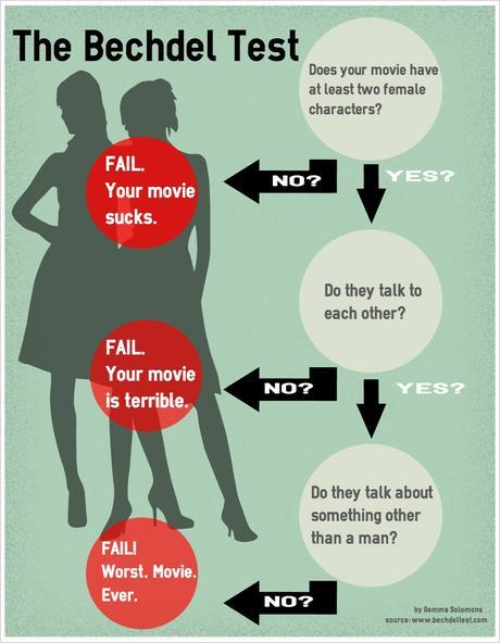 El test de Bechdel y las series