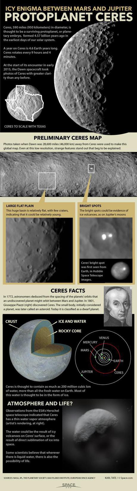 La sonda Dawn entrará en la órbita de Ceres hoy