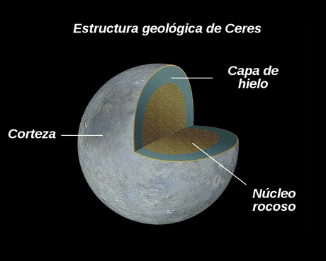 La sonda Dawn entrará en la órbita de Ceres hoy