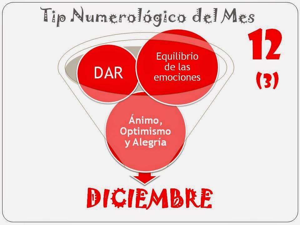 Tip Numerológico del mes 12 (3)