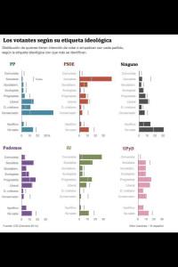 Ni izquierdas, ni derechas ni viceversa.