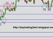 Analisis soportes-resistencias mini sp500 -20/10/10