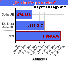 La afiliacion de extranjeros a la Seguridad Social baja en 9.260 personas en Septiembre