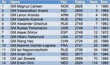 Tata tournament 2011 | Participants A group