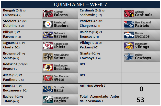La quiniela: week 7