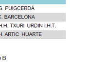 VISTAZO: Todo hockey sobre hielo español semana octubre 2010)