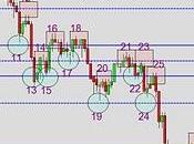 Analisis soportes-resistencias mini sp500 -21/10/10