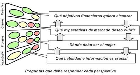 Ruta de transformación organizacional por el sitio ON STRATEGY. Un ejemplo que se puede aplicar en la planeación de actividades y de la vida Ruta de transformación organizacional por el sitio ON STRATEGY. Un ejemplo que se puede aplicar en la planeación de actividades y de la vida