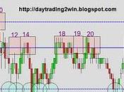 Analisis soportes-resistencias mini sp500 -22/10/10