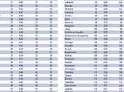 Global Competitiveness Report 2010-2011