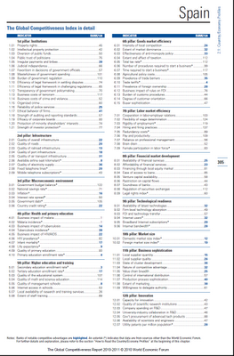 The Global Competitiveness Report 2010-2011