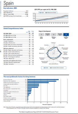 The Global Competitiveness Report 2010-2011