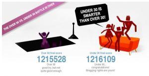 Trivialeros of the world.