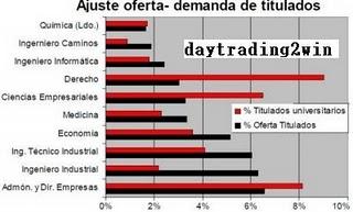 Las carreras universitarias mas demandadas