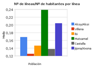 Datos estadísticos que nos interesan