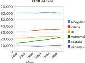 Datos estadísticos interesan