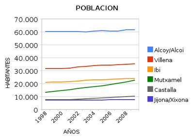 Datos estadísticos que nos interesan