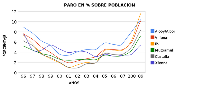 Datos estadísticos que nos interesan