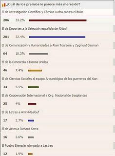 Premios Principe de Asturias ¿Referentes?