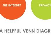 Privacidad, internet espejismo anonimato existe