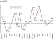 Datos Europa -25/10/10