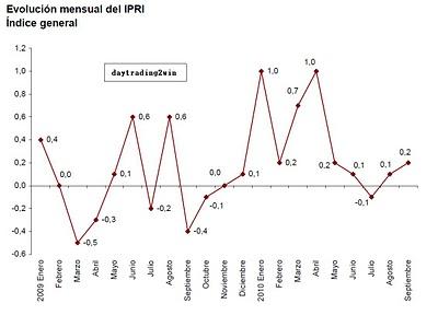 Datos Europa -25/10/10 (I)