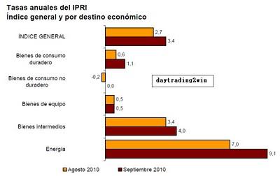 Datos Europa -25/10/10 (I)