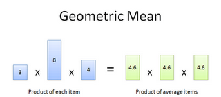 Para qué sirve la media geométrica o por qué la Wikipedia en español es una kk